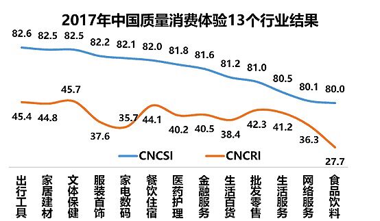 新13个行业结果.jpg