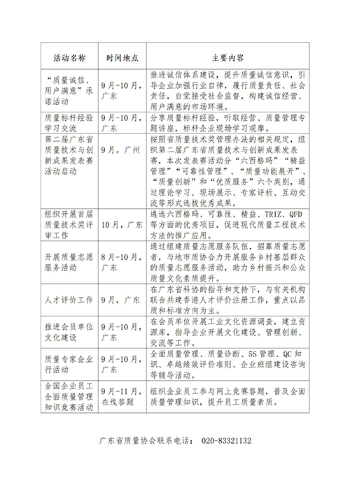 质量月活动安排-分地区整理_19.jpg