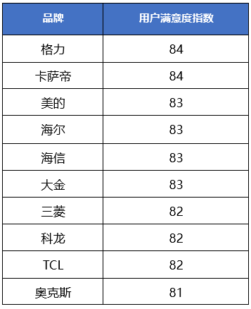 1637287087896042585.png 空调.png