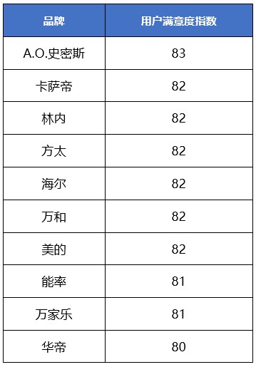 1644388923956029127.jpg 燃气热水器.jpg